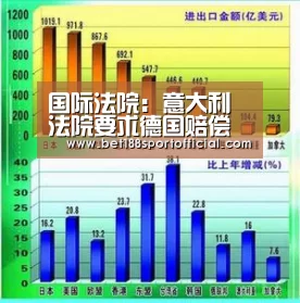 国际法院:意大利法院要求德国赔偿二战受害者侵犯了德国的国家豁免权:188金宝博最全体育博彩(图1) 金宝博